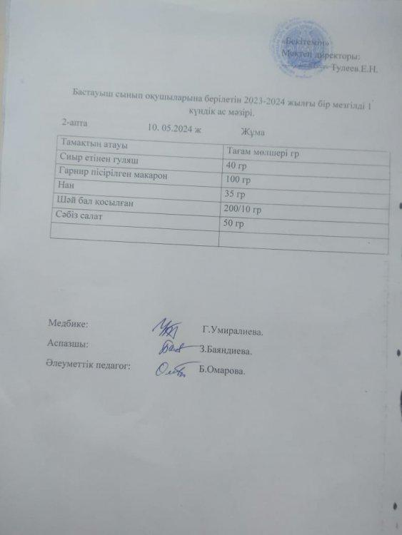 Бастауыш сынып оқушыларына берілетін 2023-2024 жылғы бір мезгілді 1 күндік ас мәзірі.