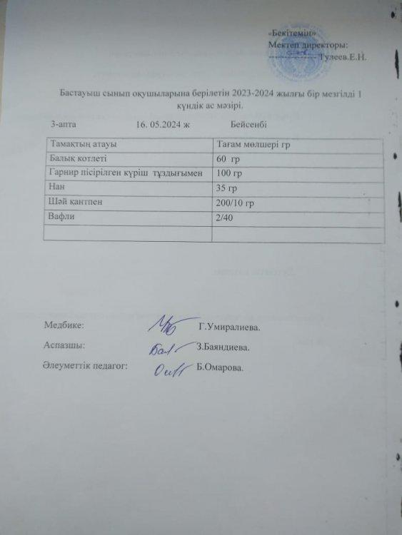 Бастауыш сынып оқушыларына берілетін 2023-2024 жылғы бір мезгілді 1 күндік ас мәзірі.