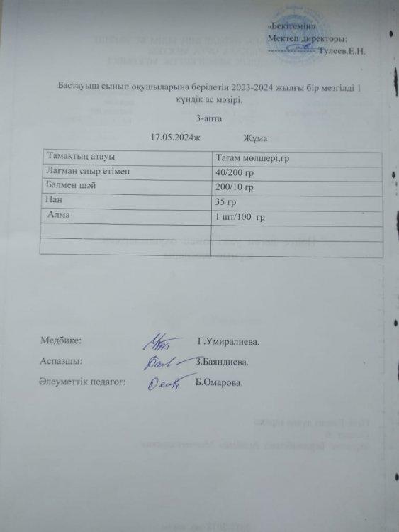 Бастауыш сынып оқушыларына берілетін 2023-2024 жылғы бір мезгілді 1 күндік ас мәзірі.