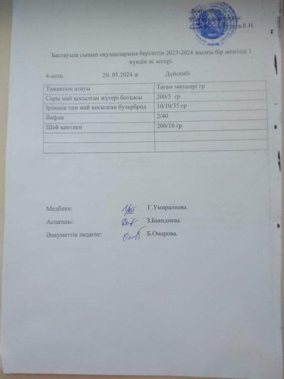 Бастауыш сынып оқушыларына берілетін 2023-2024 жылғы бір мезгілді 1 күндік ас мәзірі.