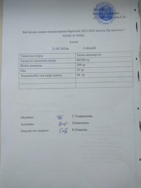 Бастауыш сынып оқушыларына берілетін 2023-2024 жылғы бір мезгілді 1 күндік ас мәзірі.
