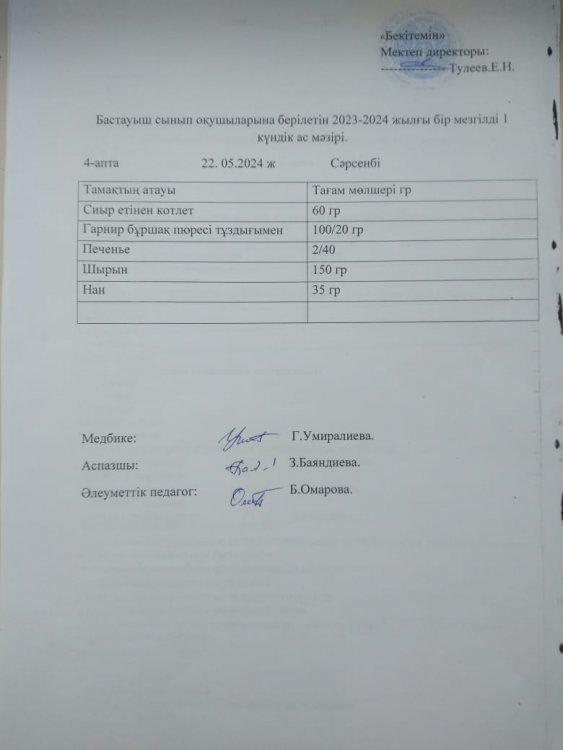 Бастауыш сынып оқушыларына берілетін 2023-2024 жылғы бір мезгілді 1 күндік ас мәзірі.