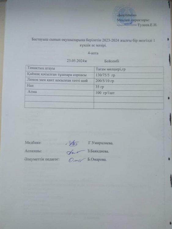Бастауыш сынып оқушыларына берілетін 2023-2024 жылғы бір мезгілді 1 күндік ас мәзірі.