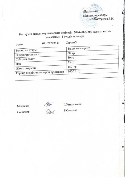 Бастауыш сынып оқушыларына 2024-2025 оқу жылғы берілетін ыстық тамағының 1 күндік ас мәзірі