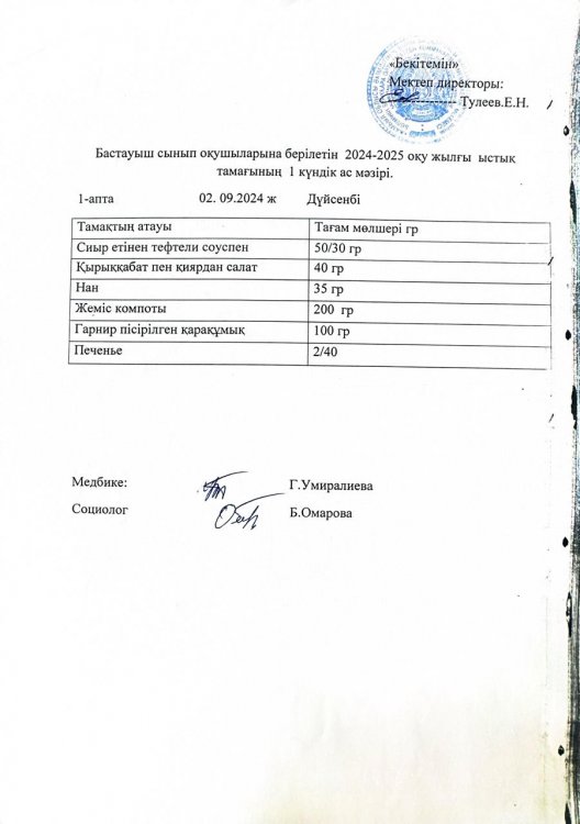 Бастауыш сынып оқушыларына 2024-2025 оқу жылғы берілетін ыстық тамағының 1 күндік ас мәзірі