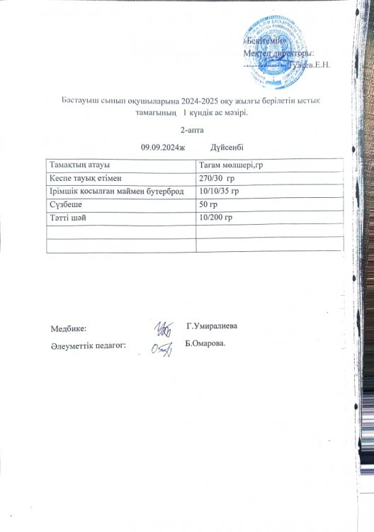 Бастауыш сынып оқушыларына 2024-2025 оқу жылғы берілетін ыстық тамағының 1 күндік ас мәзірі