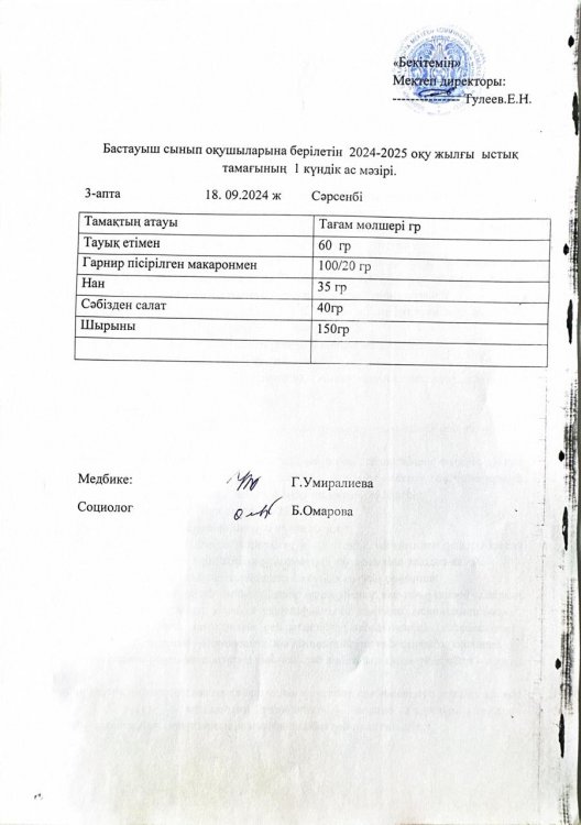 Бастауыш сынып оқушыларына 2024-2025 оқу жылғы берілетін ыстық тамағының 1 күндік ас мәзірі