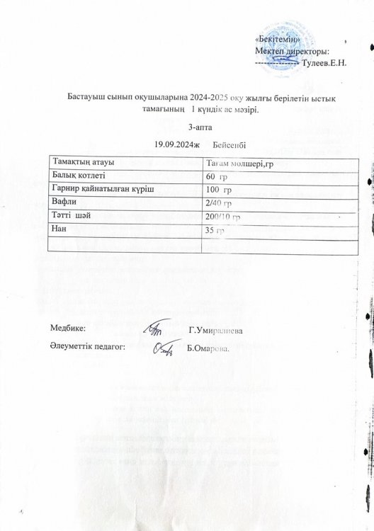 Бастауыш сынып оқушыларына 2024-2025 оқу жылғы берілетін ыстық тамағының 1 күндік ас мәзірі