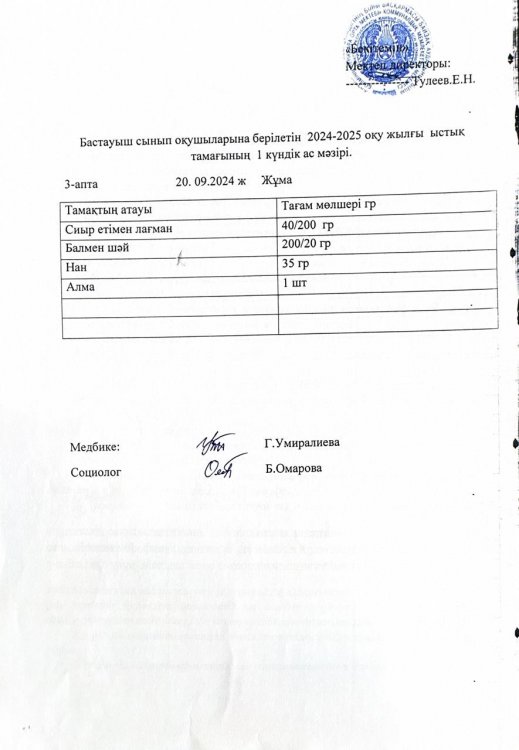 Бастауыш сынып оқушыларына 2024-2025 оқу жылғы берілетін ыстық тамағының 1 күндік ас мәзірі