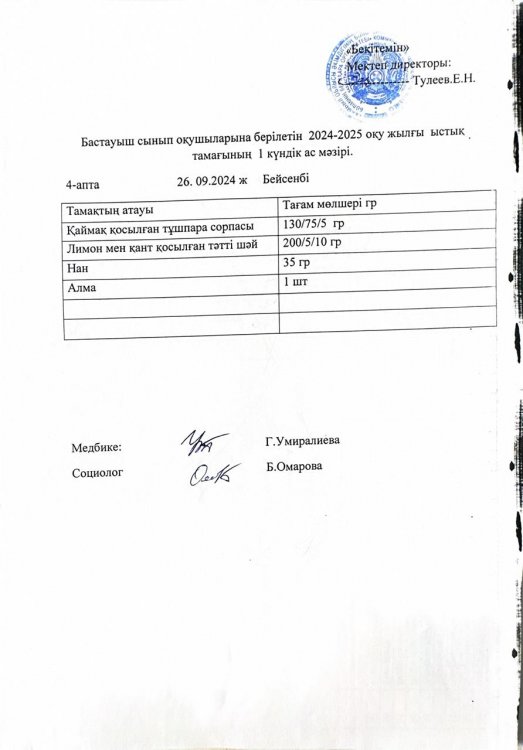 Бастауыш сынып оқушыларына 2024-2025 оқу жылғы берілетін ыстық тамағының 1 күндік ас мәзірі