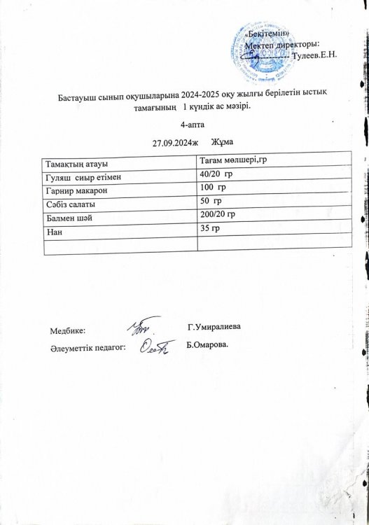 Бастауыш сынып оқушыларына 2024-2025 оқу жылғы берілетін ыстық тамағының 1 күндік ас мәзірі