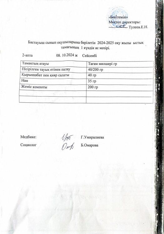 Бастауыш сынып оқушыларына 2024-2025 оқу жылғы берілетін ыстық тамағының 1 күндік ас мәзірі