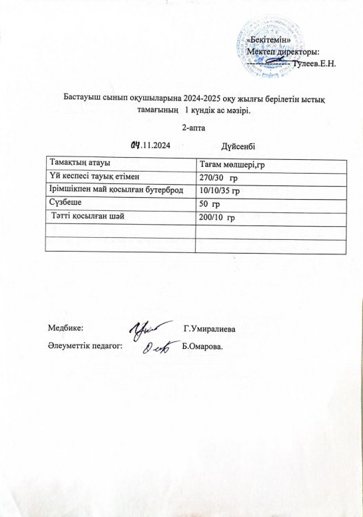 Бастауыш сынып оқушыларына 2024-2025 оқу жылғы берілетін ыстық тамағының 1 күндік ас мәзірі