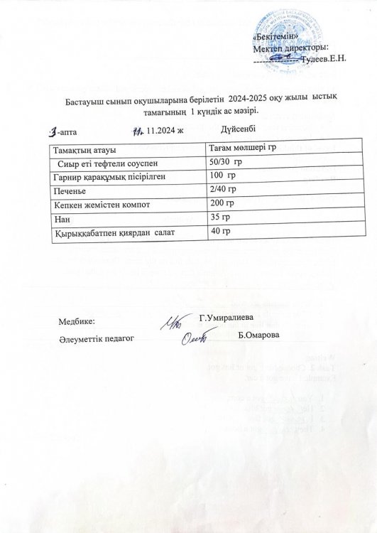 Бастауыш сынып оқушыларына 2024-2025 оқу жылғы берілетін ыстық тамағының 1 күндік ас мәзірі