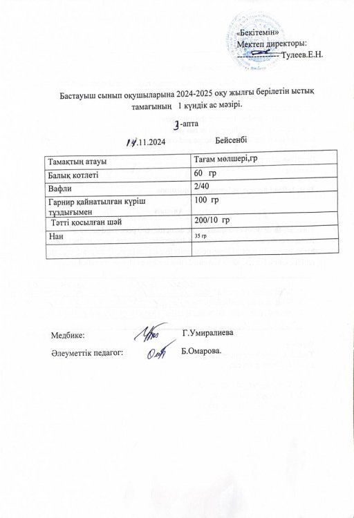 Бастауыш сынып оқушыларына 2024-2025 оқу жылғы берілетін ыстық тамағының 1 күндік ас мәзірі