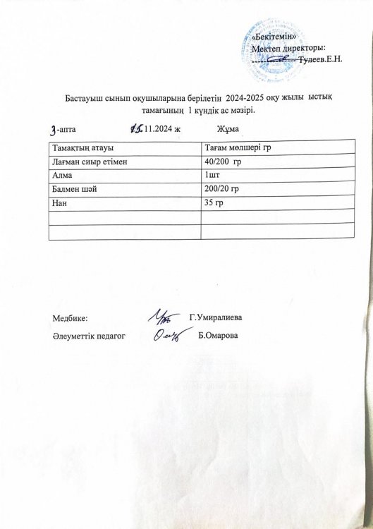 Бастауыш сынып оқушыларына 2024-2025 оқу жылғы берілетін ыстық тамағының 1 күндік ас мәзірі