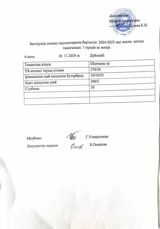 Бастауыш сынып оқушыларына 2024-2025 оқу жылғы берілетін ыстық тамағының 1 күндік ас мәзірі