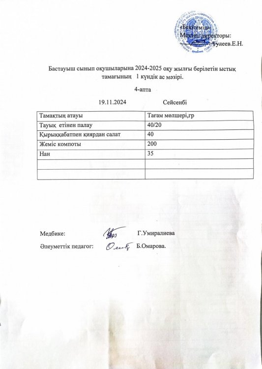 Бастауыш сынып оқушыларына 2024-2025 оқу жылғы берілетін ыстық тамағының 1 күндік ас мәзірі