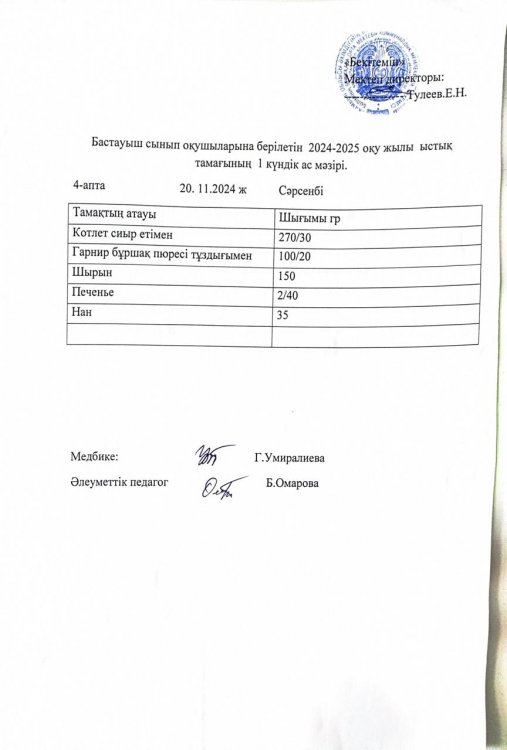 Бастауыш сынып оқушыларына 2024-2025 оқу жылғы берілетін ыстық тамағының 1 күндік ас мәзірі
