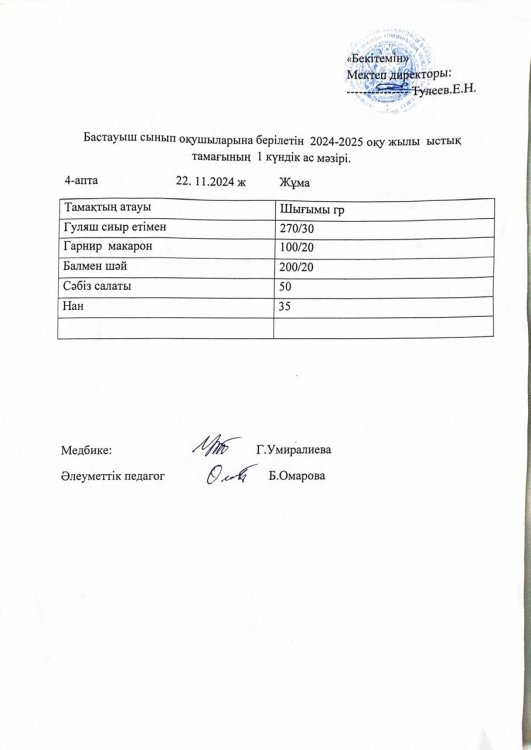 Бастауыш сынып оқушыларына 2024-2025 оқу жылғы берілетін ыстық тамағының 1 күндік ас мәзірі