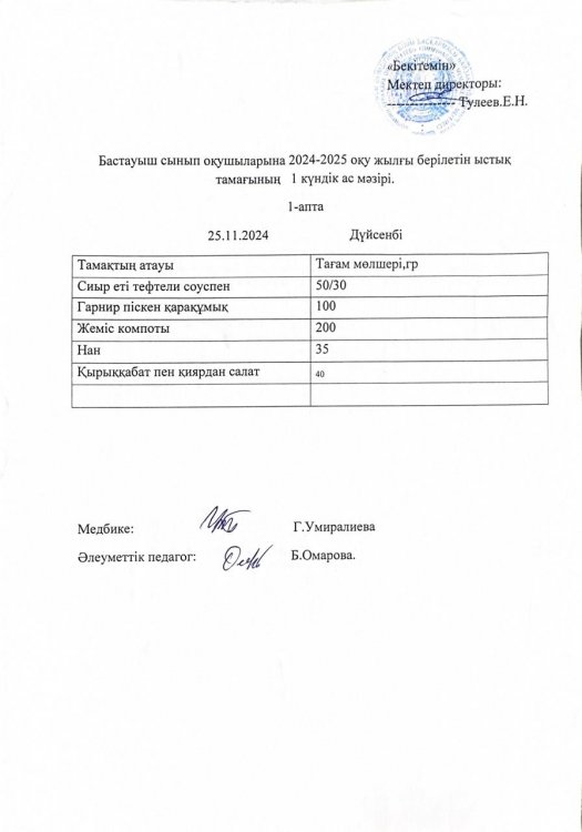 Бастауыш сынып оқушыларына 2024-2025 оқу жылғы берілетін ыстық тамағының 1 күндік ас мәзірі