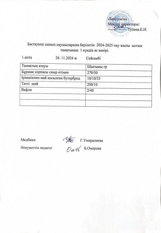 Бастауыш сынып оқушыларына 2024-2025 оқу жылғы берілетін ыстық тамағының 1 күндік ас мәзірі