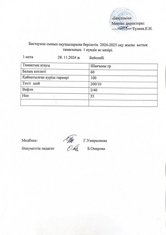 Бастауыш сынып оқушыларына 2024-2025 оқу жылғы берілетін ыстық тамағының 1 күндік ас мәзірі