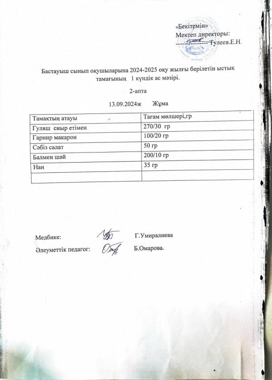 Бастауыш сынып оқушыларына 2024-2025 оқу жылғы берілетін ыстық тамағының 1 күндік ас мәзірі