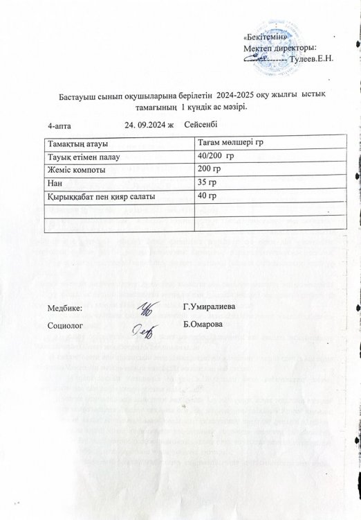 Бастауыш сынып оқушыларына 2024-2025 оқу жылғы берілетін ыстық тамағының 1 күндік ас мәзірі