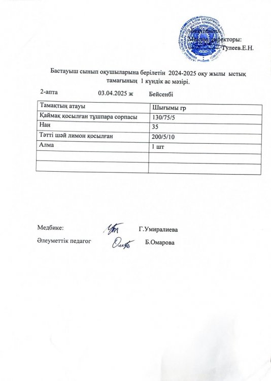 Бастауыш сынып оқушыларына 2024-2025 оқу жылғы берілетін ыстық тамағының 1 күндік ас мәзірі