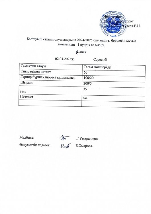 Бастауыш сынып оқушыларына 2024-2025 оқу жылғы берілетін ыстық тамағының 1 күндік ас мәзірі