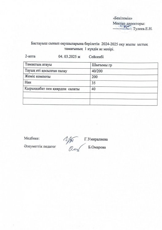 Бастауыш сынып оқушыларына 2024-2025 оқу жылғы берілетін ыстық тамағының 1 күндік ас мәзірі
