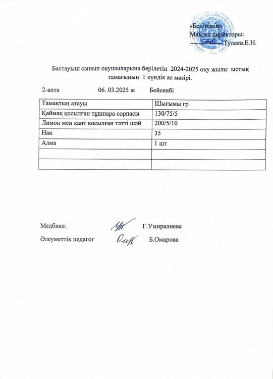 Бастауыш сынып оқушыларына 2024-2025 оқу жылғы берілетін ыстық тамағының 1 күндік ас мәзірі