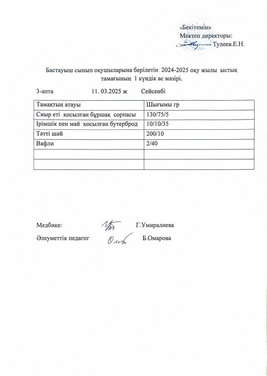 Бастауыш сынып оқушыларына 2024-2025 оқу жылғы берілетін ыстық тамағының 1 күндік ас мәзірі
