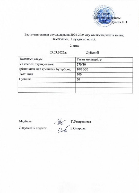 Бастауыш сынып оқушыларына 2024-2025 оқу жылғы берілетін ыстық тамағының 1 күндік ас мәзірі