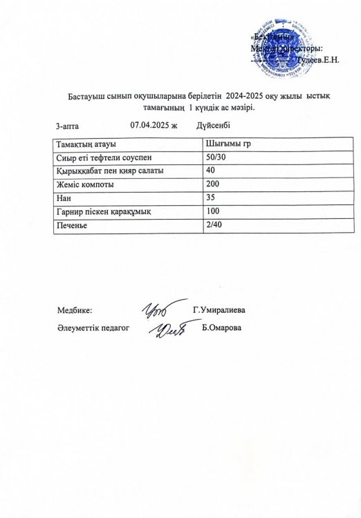 Бастауыш сынып оқушыларына 2024-2025 оқу жылғы берілетін ыстық тамағының 1 күндік ас мәзірі