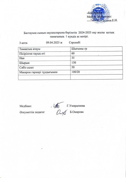 Бастауыш сынып оқушыларына 2024-2025 оқу жылғы берілетін ыстық тамағының 1 күндік ас мәзірі