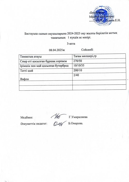 Бастауыш сынып оқушыларына 2024-2025 оқу жылғы берілетін ыстық тамағының 1 күндік ас мәзірі
