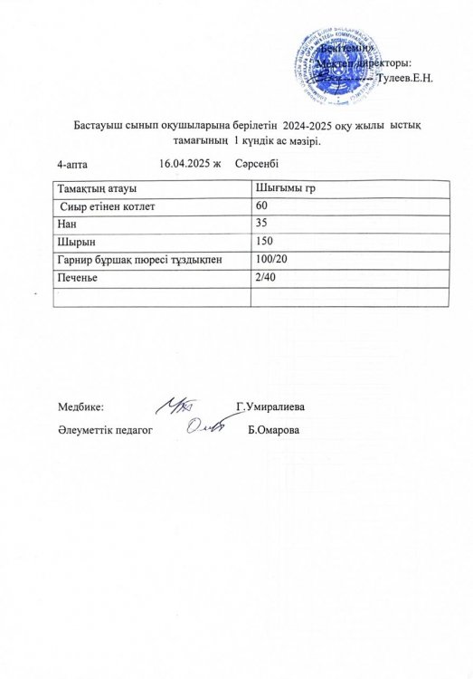 Бастауыш сынып оқушыларына 2024-2025 оқу жылғы берілетін ыстық тамағының 1 күндік ас мәзірі