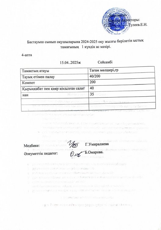 Бастауыш сынып оқушыларына 2024-2025 оқу жылғы берілетін ыстық тамағының 1 күндік ас мәзірі