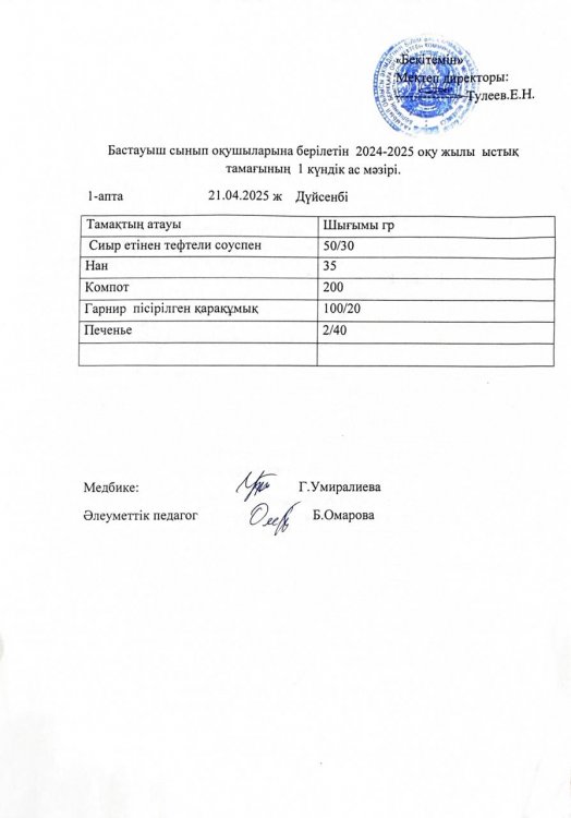 Бастауыш сынып оқушыларына 2024-2025 оқу жылғы берілетін ыстық тамағының 1 күндік ас мәзірі