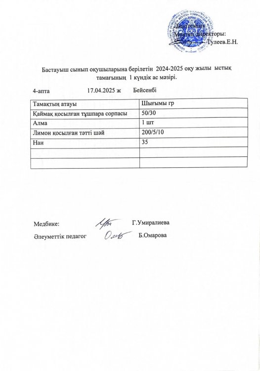 Бастауыш сынып оқушыларына 2024-2025 оқу жылғы берілетін ыстық тамағының 1 күндік ас мәзірі