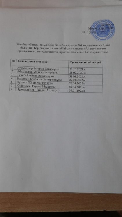 Тізім