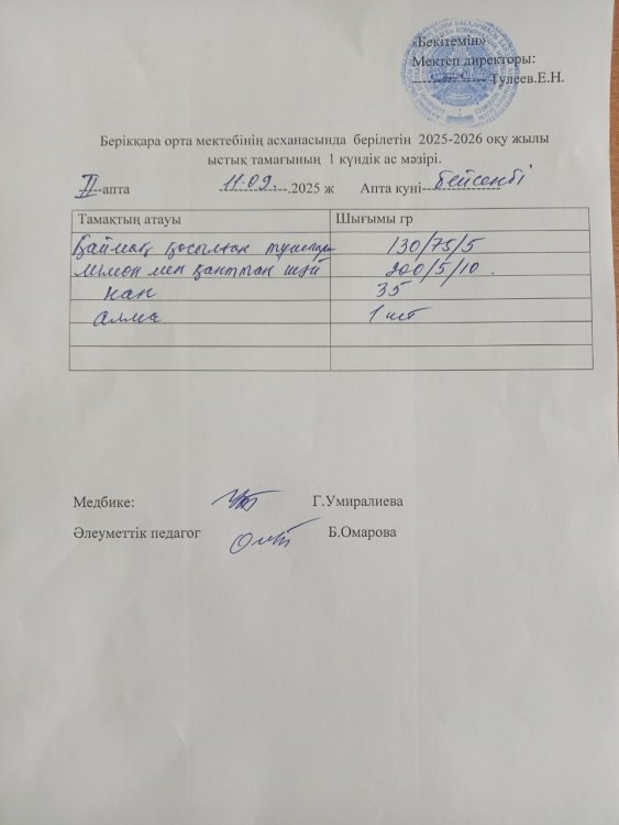 025-2026 оқу жылы ыстық тамағының 1 күндік ас мәзірі.