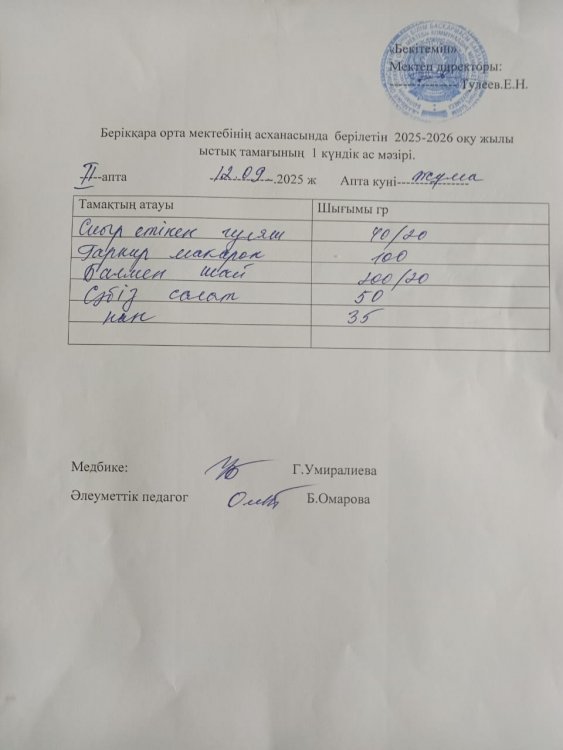 025-2026 оқу жылы ыстық тамағының 1 күндік ас мәзірі.