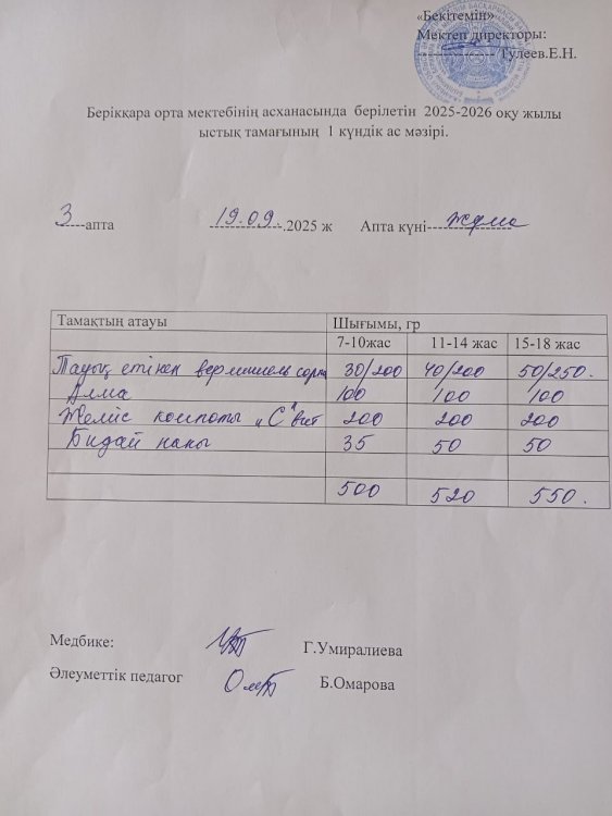 Берікқара орта мектебінің асханасында берілетін 2025-2026 оқу жылы ыстық тамағының 1 күндік ас мәзірі