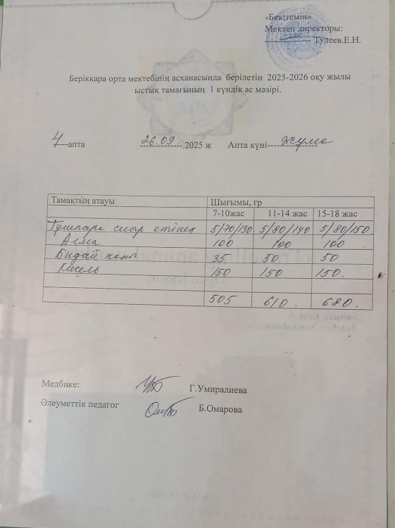 Берікқара орта мектебінің асханасында берілетін 2025-2026 оқу жылы ыстық тамағының 1 күндік ас мәзірі