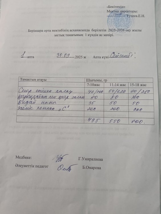 Берікқара орта мектебінің 2025-2026 оқу жылының 1 күндік ас мәзірі