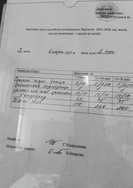 Берікқара орта мектебінің 2025-2026 оқу жылының бір күндік ас мәзірі