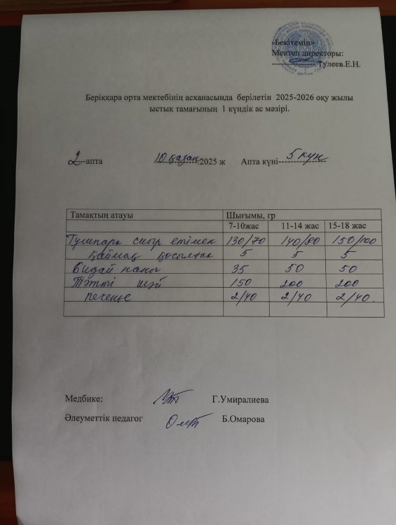 Берікқара орта мектебінің 2025-2026оқу жылының асханасындағы 1 күндік ас мәзірі